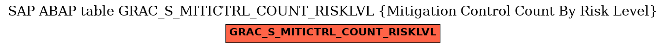 E-R Diagram for table GRAC_S_MITICTRL_COUNT_RISKLVL (Mitigation Control Count By Risk Level)