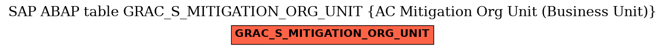 E-R Diagram for table GRAC_S_MITIGATION_ORG_UNIT (AC Mitigation Org Unit (Business Unit))