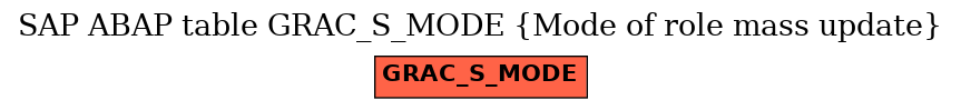 E-R Diagram for table GRAC_S_MODE (Mode of role mass update)