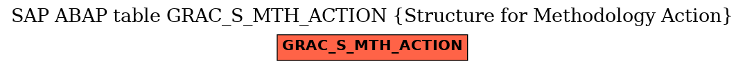 E-R Diagram for table GRAC_S_MTH_ACTION (Structure for Methodology Action)