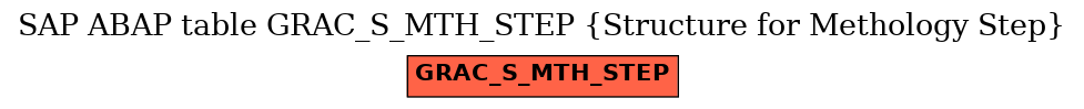 E-R Diagram for table GRAC_S_MTH_STEP (Structure for Methology Step)