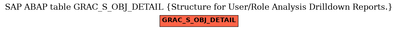 E-R Diagram for table GRAC_S_OBJ_DETAIL (Structure for User/Role Analysis Drilldown Reports.)