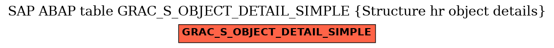 E-R Diagram for table GRAC_S_OBJECT_DETAIL_SIMPLE (Structure hr object details)