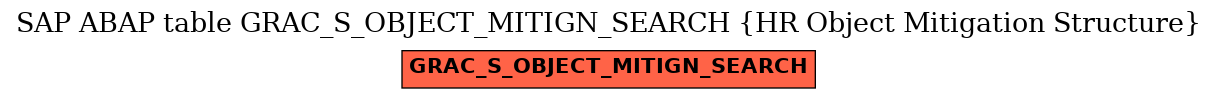 E-R Diagram for table GRAC_S_OBJECT_MITIGN_SEARCH (HR Object Mitigation Structure)