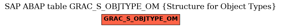 E-R Diagram for table GRAC_S_OBJTYPE_OM (Structure for Object Types)