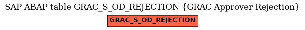 E-R Diagram for table GRAC_S_OD_REJECTION (GRAC Approver Rejection)