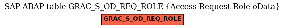 E-R Diagram for table GRAC_S_OD_REQ_ROLE (Access Request Role oData)