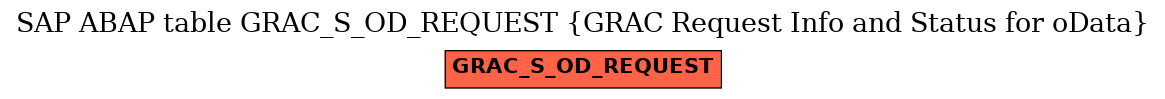 E-R Diagram for table GRAC_S_OD_REQUEST (GRAC Request Info and Status for oData)