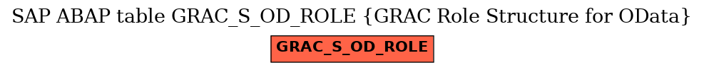 E-R Diagram for table GRAC_S_OD_ROLE (GRAC Role Structure for OData)