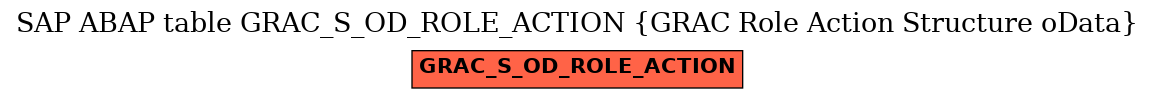 E-R Diagram for table GRAC_S_OD_ROLE_ACTION (GRAC Role Action Structure oData)