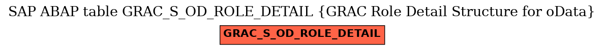 E-R Diagram for table GRAC_S_OD_ROLE_DETAIL (GRAC Role Detail Structure for oData)