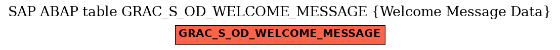 E-R Diagram for table GRAC_S_OD_WELCOME_MESSAGE (Welcome Message Data)