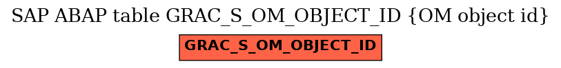 E-R Diagram for table GRAC_S_OM_OBJECT_ID (OM object id)