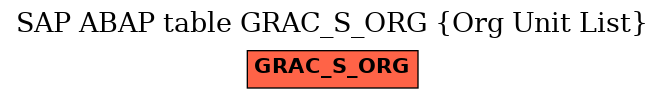 E-R Diagram for table GRAC_S_ORG (Org Unit List)