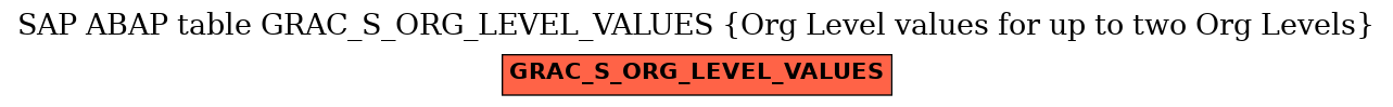 E-R Diagram for table GRAC_S_ORG_LEVEL_VALUES (Org Level values for up to two Org Levels)
