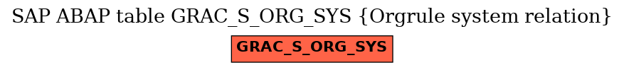 E-R Diagram for table GRAC_S_ORG_SYS (Orgrule system relation)