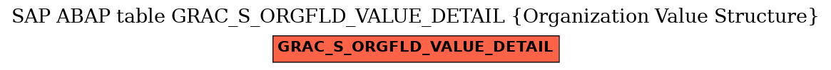 E-R Diagram for table GRAC_S_ORGFLD_VALUE_DETAIL (Organization Value Structure)