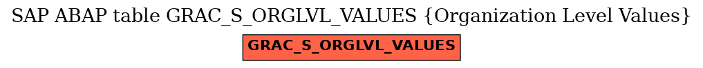 E-R Diagram for table GRAC_S_ORGLVL_VALUES (Organization Level Values)
