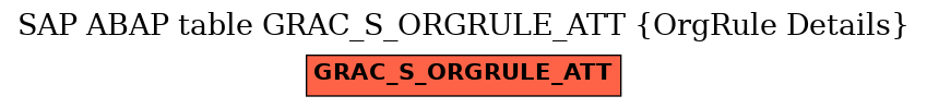E-R Diagram for table GRAC_S_ORGRULE_ATT (OrgRule Details)