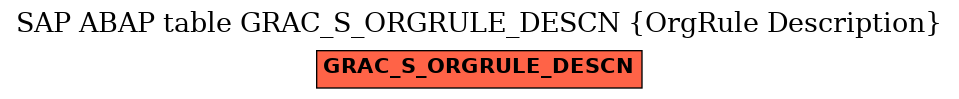 E-R Diagram for table GRAC_S_ORGRULE_DESCN (OrgRule Description)