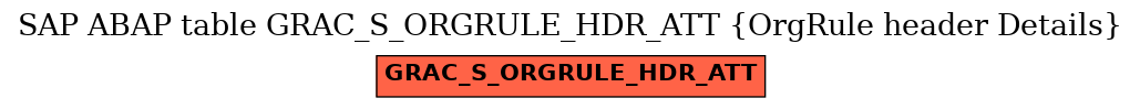 E-R Diagram for table GRAC_S_ORGRULE_HDR_ATT (OrgRule header Details)