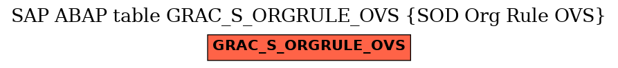 E-R Diagram for table GRAC_S_ORGRULE_OVS (SOD Org Rule OVS)