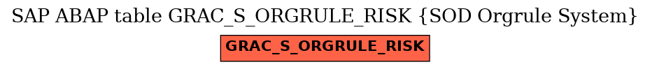 E-R Diagram for table GRAC_S_ORGRULE_RISK (SOD Orgrule System)