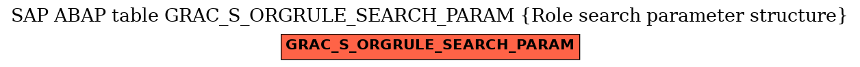 E-R Diagram for table GRAC_S_ORGRULE_SEARCH_PARAM (Role search parameter structure)