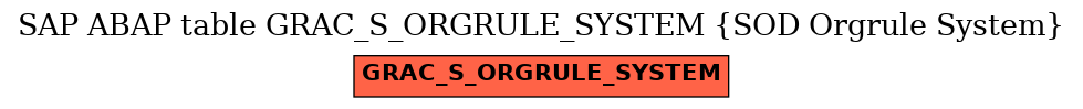 E-R Diagram for table GRAC_S_ORGRULE_SYSTEM (SOD Orgrule System)