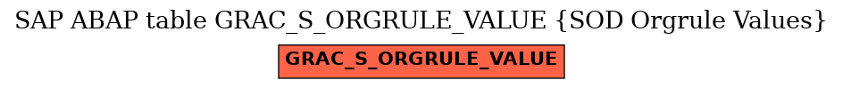 E-R Diagram for table GRAC_S_ORGRULE_VALUE (SOD Orgrule Values)