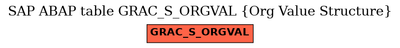 E-R Diagram for table GRAC_S_ORGVAL (Org Value Structure)