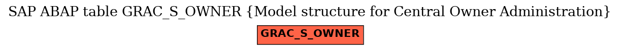 E-R Diagram for table GRAC_S_OWNER (Model structure for Central Owner Administration)