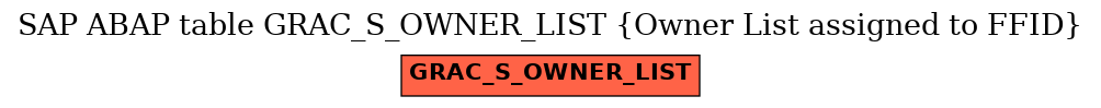 E-R Diagram for table GRAC_S_OWNER_LIST (Owner List assigned to FFID)
