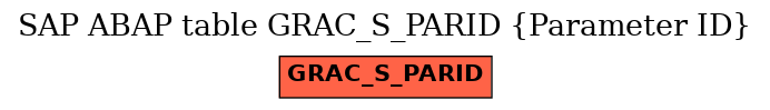 E-R Diagram for table GRAC_S_PARID (Parameter ID)