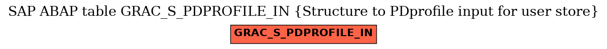 E-R Diagram for table GRAC_S_PDPROFILE_IN (Structure to PDprofile input for user store)