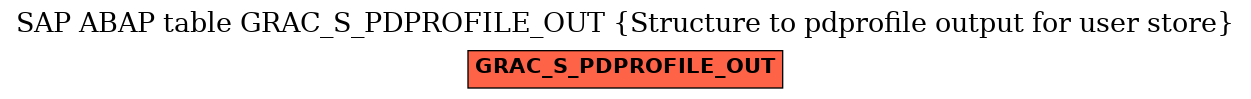 E-R Diagram for table GRAC_S_PDPROFILE_OUT (Structure to pdprofile output for user store)