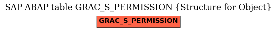 E-R Diagram for table GRAC_S_PERMISSION (Structure for Object)