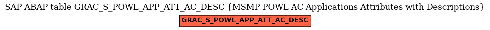 E-R Diagram for table GRAC_S_POWL_APP_ATT_AC_DESC (MSMP POWL AC Applications Attributes with Descriptions)