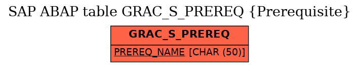 E-R Diagram for table GRAC_S_PREREQ (Prerequisite)