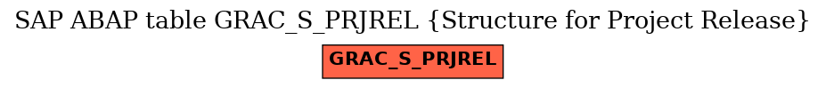 E-R Diagram for table GRAC_S_PRJREL (Structure for Project Release)