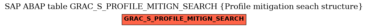 E-R Diagram for table GRAC_S_PROFILE_MITIGN_SEARCH (Profile mitigation seach structure)