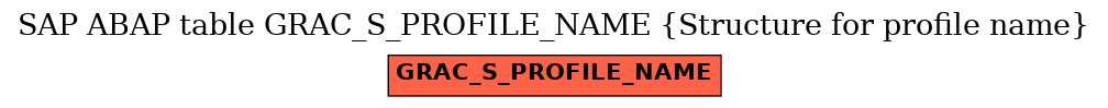 E-R Diagram for table GRAC_S_PROFILE_NAME (Structure for profile name)