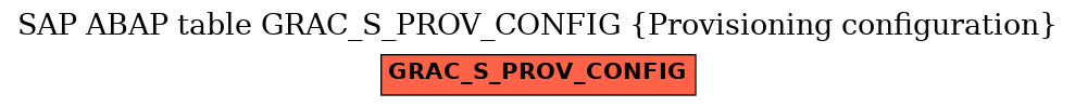 E-R Diagram for table GRAC_S_PROV_CONFIG (Provisioning configuration)