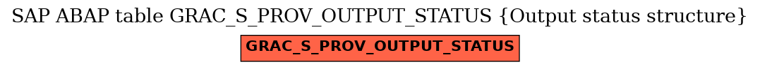 E-R Diagram for table GRAC_S_PROV_OUTPUT_STATUS (Output status structure)