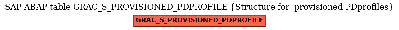 E-R Diagram for table GRAC_S_PROVISIONED_PDPROFILE (Structure for  provisioned PDprofiles)