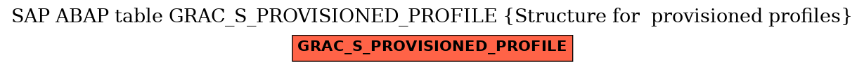 E-R Diagram for table GRAC_S_PROVISIONED_PROFILE (Structure for  provisioned profiles)