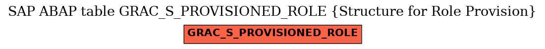 E-R Diagram for table GRAC_S_PROVISIONED_ROLE (Structure for Role Provision)