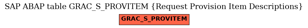 E-R Diagram for table GRAC_S_PROVITEM (Request Provision Item Descriptions)