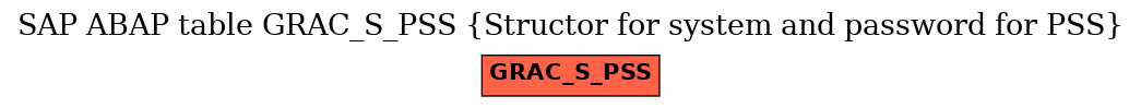 E-R Diagram for table GRAC_S_PSS (Structor for system and password for PSS)