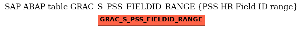 E-R Diagram for table GRAC_S_PSS_FIELDID_RANGE (PSS HR Field ID range)